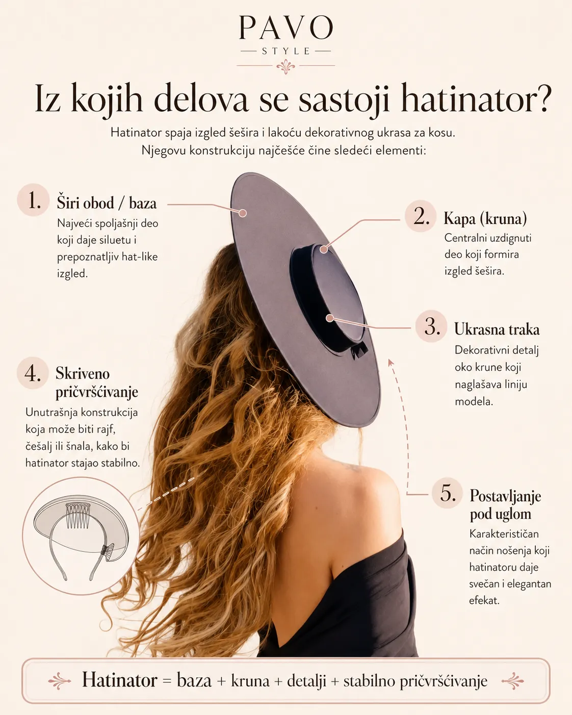 delovi-hatinatora-infografika